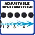 Adjustable River Swim System