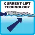 Current Lift Technologie