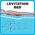 Levitation Bed™