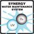 Synergy Watermaintenance System